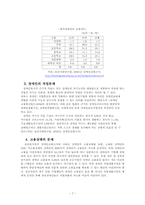 장애인복지 레포트-7