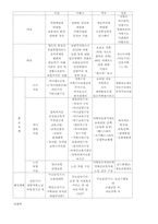 가족과 사회복지정책-12