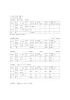 기업 경영분석 사례-12