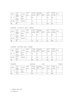 기업 경영분석 사례-13