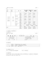 기업 경영분석 사례-14