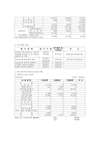 기업 경영분석 사례-16