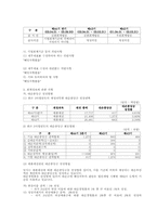 기업 경영분석 사례-18