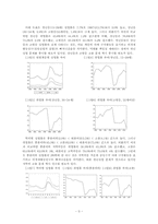 우리나라 노동시장의 문제와 발전방향-3
