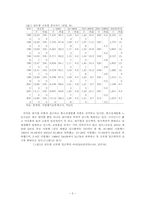 우리나라 노동시장의 문제와 발전방향-5