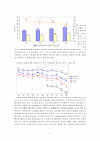 우리나라 노동시장의 문제와 발전방향-6