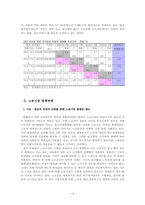 우리나라 노동시장의 문제와 발전방향-10