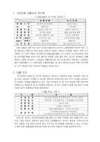 모기지론 레포트-3