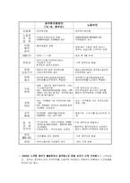 공무원 노동기본권방향과 노조의 나아갈 길-4