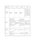 공무원 노동기본권방향과 노조의 나아갈 길-7