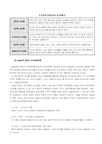 [발달심리학]인간발달과정-15