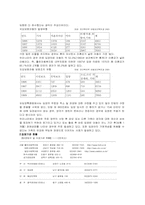 사회복지 입양사업의 문제점 및 개선 활성화 방안-11