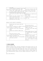 실업계 고교 전문대간 연계교육의 분석 및 발전방향-15