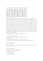 저출산과 보육정책-2