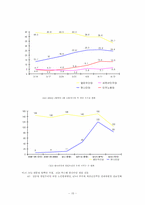 한국의 선거 정치-15