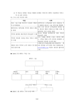 페덱스 조직구조분석-6