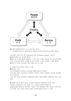 페덱스 조직구조분석-12