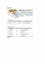 [호텔 경영]호텔 판매촉진-3