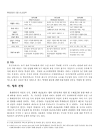 [뉴미디어] 휴대인터넷-8