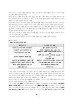 [한국외교사] 러일전쟁과 한국의 입장-6