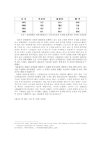 [한국외교사] 일본의 한국병합과 식민지시대 한일관계-11