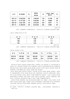 [한국외교사] 일본의 한국병합과 식민지시대 한일관계-12