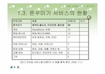 휴대폰모바일서비스 이용의 기본-5