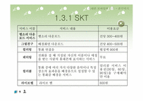 휴대폰모바일서비스 이용의 기본-6