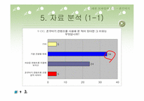 휴대폰모바일서비스 이용의 기본-13