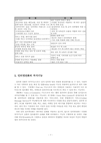 [뉴미디어] 인터넷전화-7