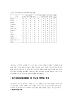 미디어의 수용성-4