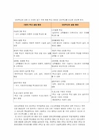 [교육] 해외교육현장탐구-섬머힐,스토우,만족사관학교-13