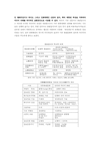 [출판문화론] 인터넷미디어와 출판문화-6
