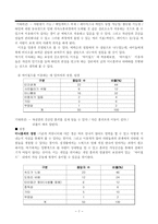 [뉴미디어] 싸이월드, 인터넷커뮤니티로서의 가능성에 대한 보고서-7