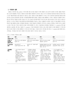 [뉴미디어] 일본 디지털양방향TV-1