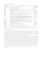 [뉴미디어] 일본 디지털양방향TV-5