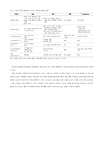[뉴미디어] 일본 디지털양방향TV-7