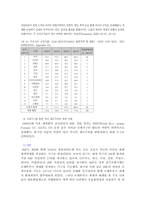 [서양정치사] 제국주의-9