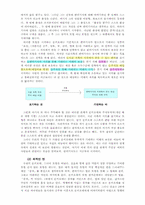 돈키호테와 주식투자자의 관계-3