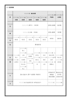경영사례분석 현대자동차-4