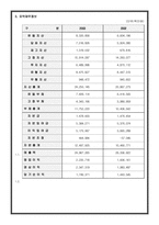 경영사례분석 현대자동차-5