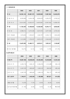 경영사례분석 현대자동차-8