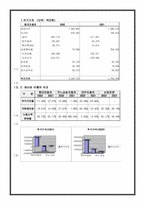 경영사례분석 현대자동차-10