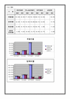 경영사례분석 현대자동차-13
