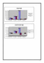 경영사례분석 현대자동차-14