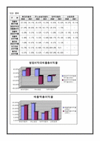 경영사례분석 현대자동차-16