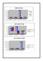 경영사례분석 현대자동차-17