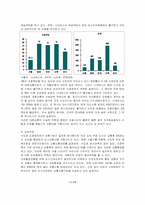 서울 도심교통의 문제점-2