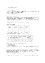 서울 도심교통의 문제점-5