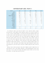 인터넷 저작권사례 벅스뮤직-10
